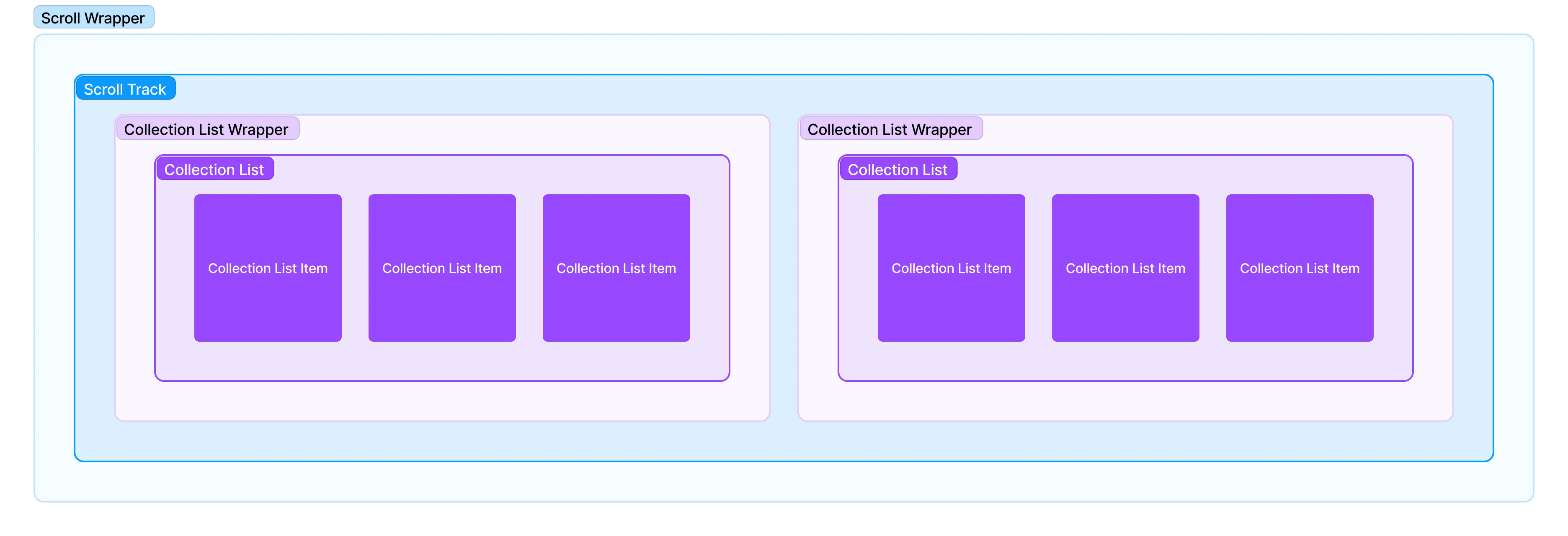 Ticker Tape or Scroller Structure in Webflow