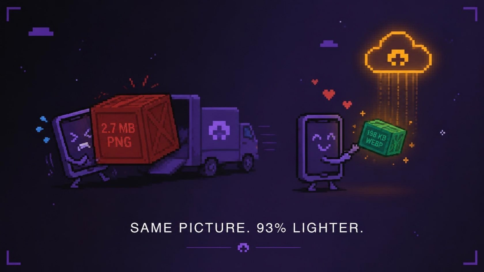 Meme: a phone straining under a 2.7 MB PNG crate delivered by truck, next to the same phone happily catching a 198 KB WebP parcel from a Cloudflare cloud. Same picture, 93% lighter