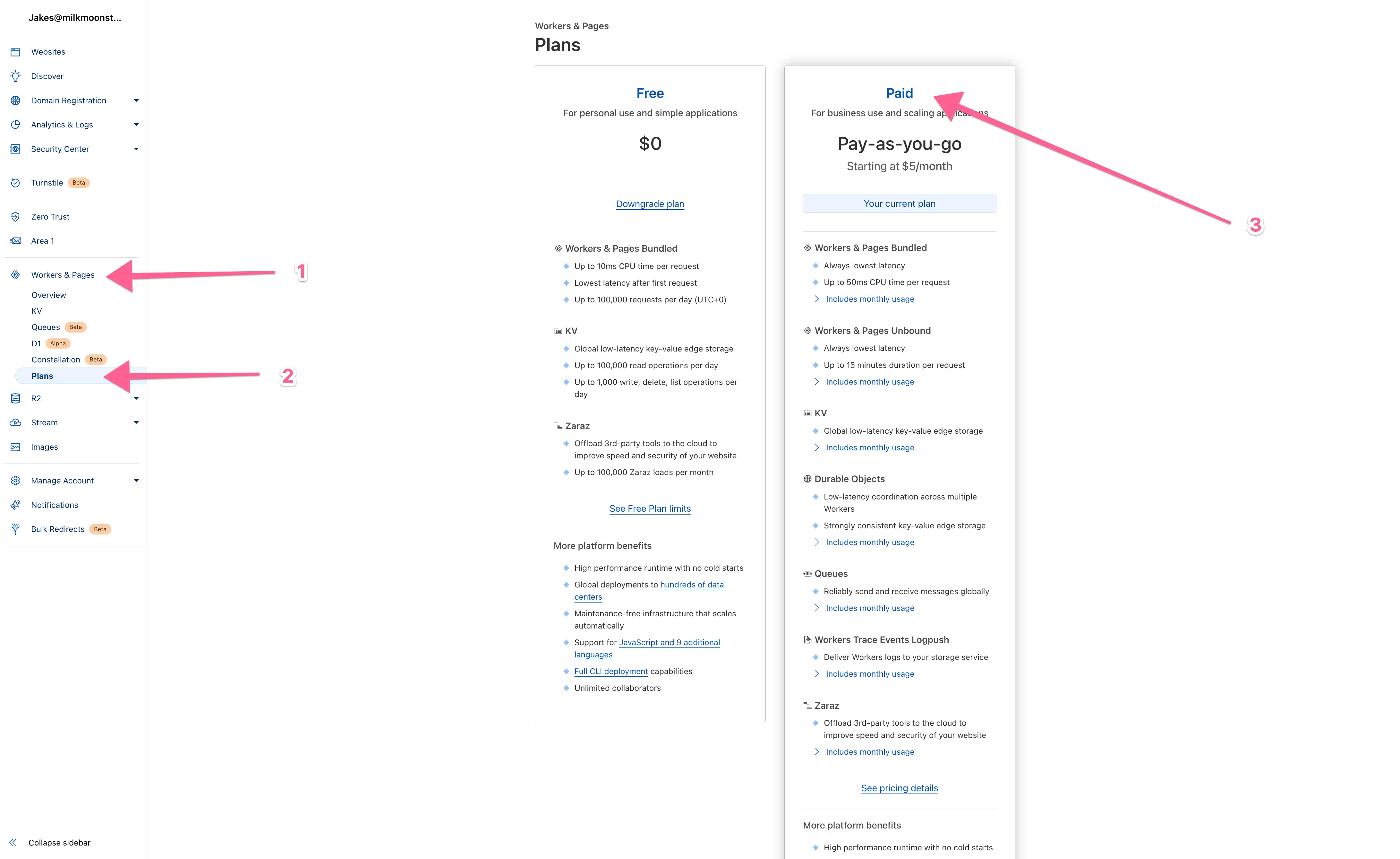 Cloudflare Worker Plan Selection