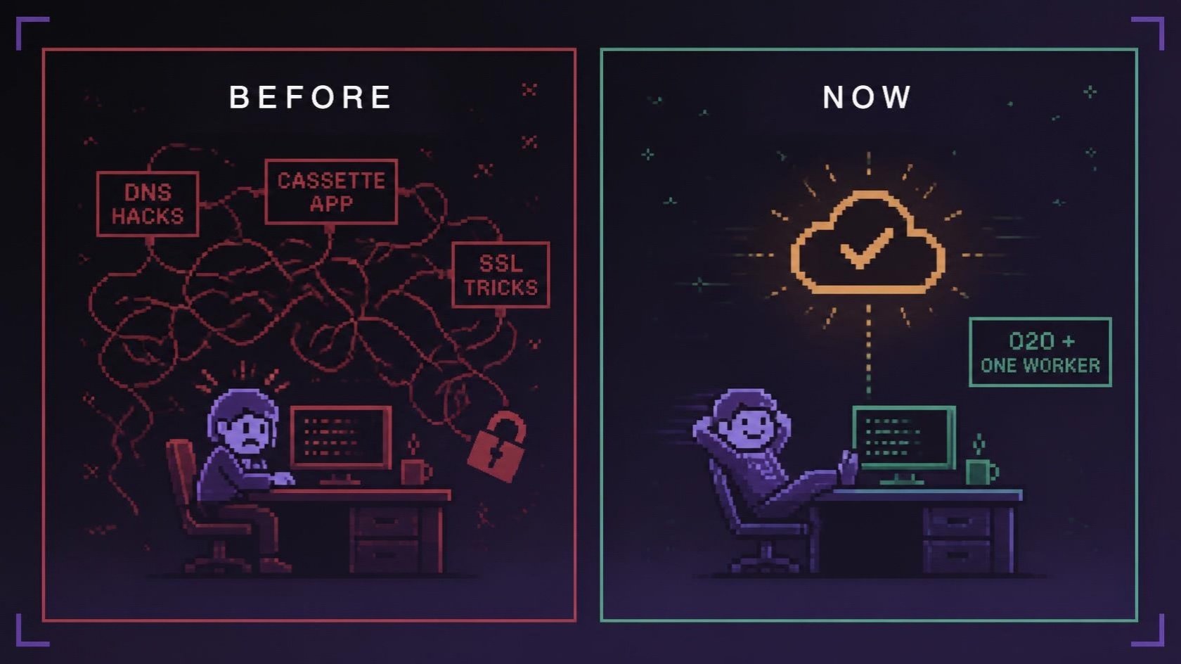 Before and now meme: a stressed developer tangled in DNS hacks, the Cassette app and SSL tricks, next to the same developer relaxing with feet up thanks to O2O and one Worker