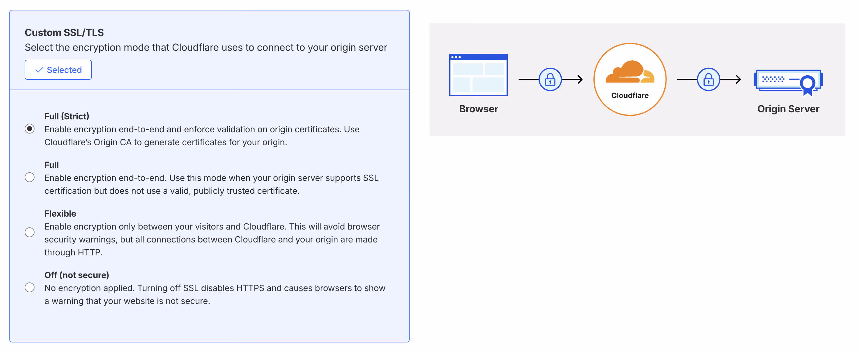 SSL-Einstellungen für den Webflow-Cloudflare-Proxy