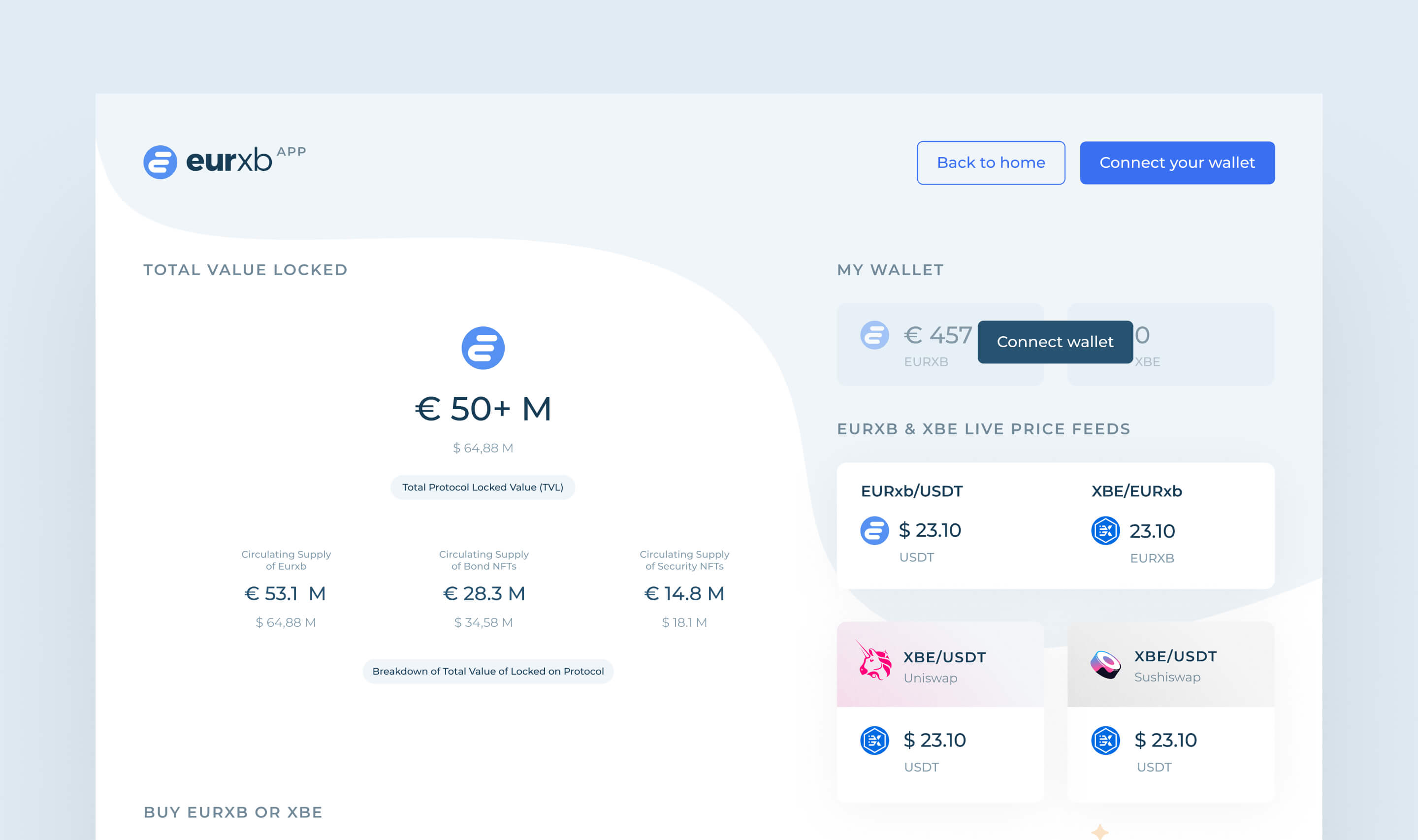 EURxb dashboard