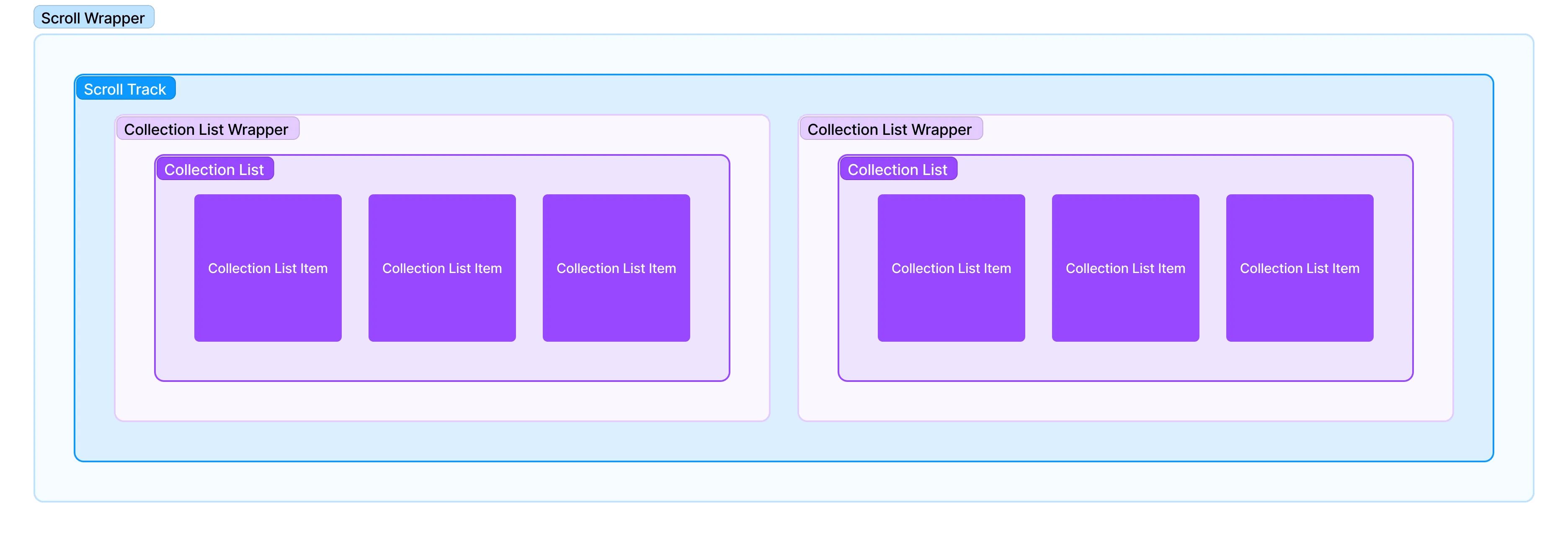 Ticker Tape or Scroller Structure in Webflow