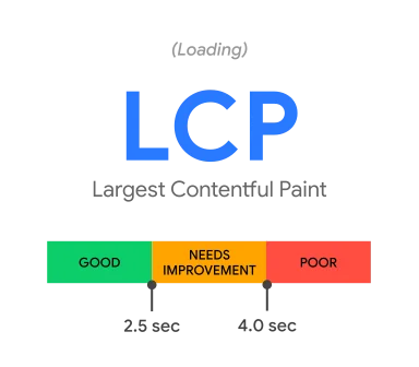 Largest Contentful Paint