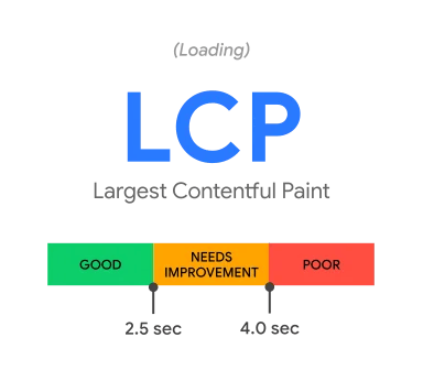 Largest Contentful Paint